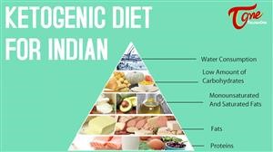 Keto Diet Plan Meals Free